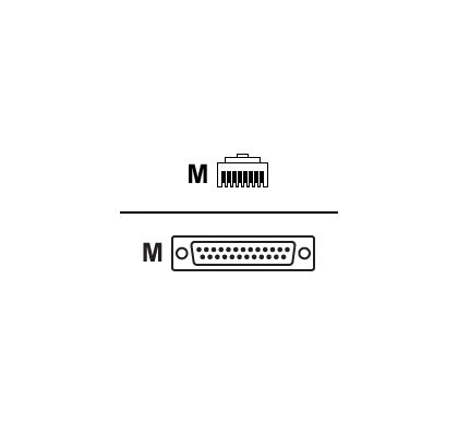 CISCO Serial Cable CAB-CONAUX=